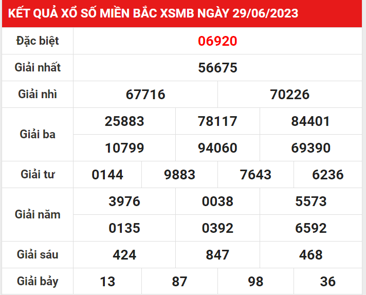 Bật mí các cách soi song thủ đề chắc thắng hiện nay 8 Soi cầu song thủ đề thông qua đầu của giải độc đắc